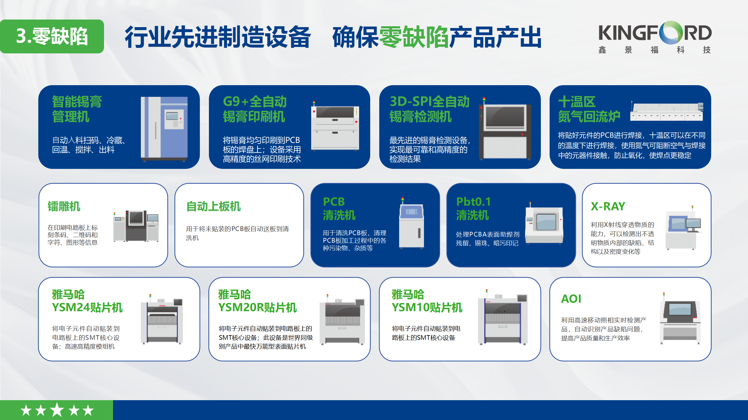 尊龙凯时先容2025非正式版_22