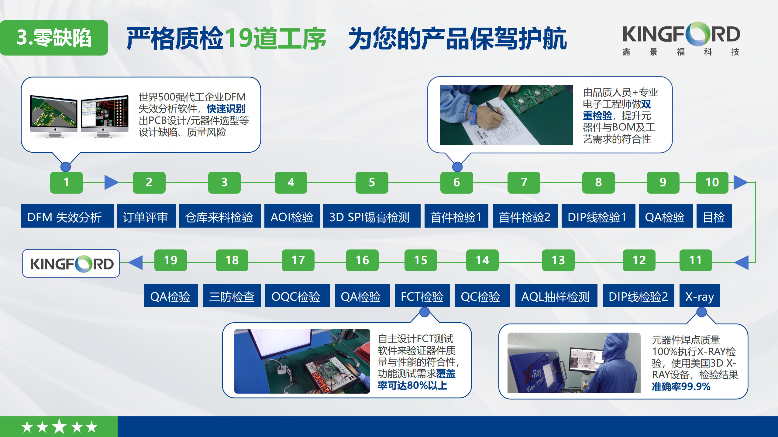 尊龙凯时先容2025非正式版_24